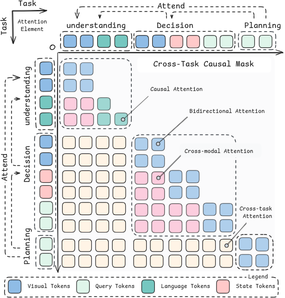 AutoMoT Attention Mask