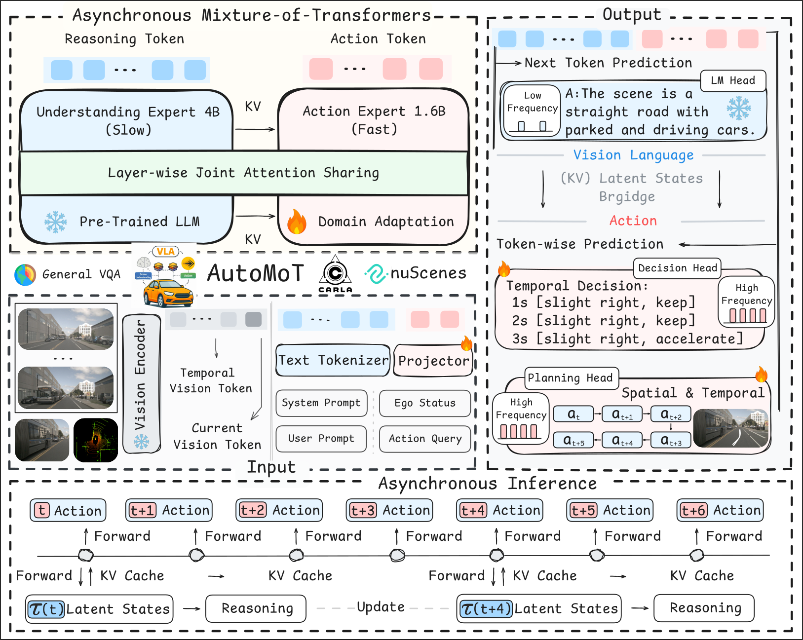 AutoMoT Framework