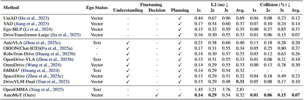 AutoMoT nuscenes results